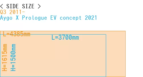 #Q3 2011- + Aygo X Prologue EV concept 2021